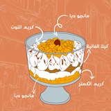 Mango & berry Trifle
